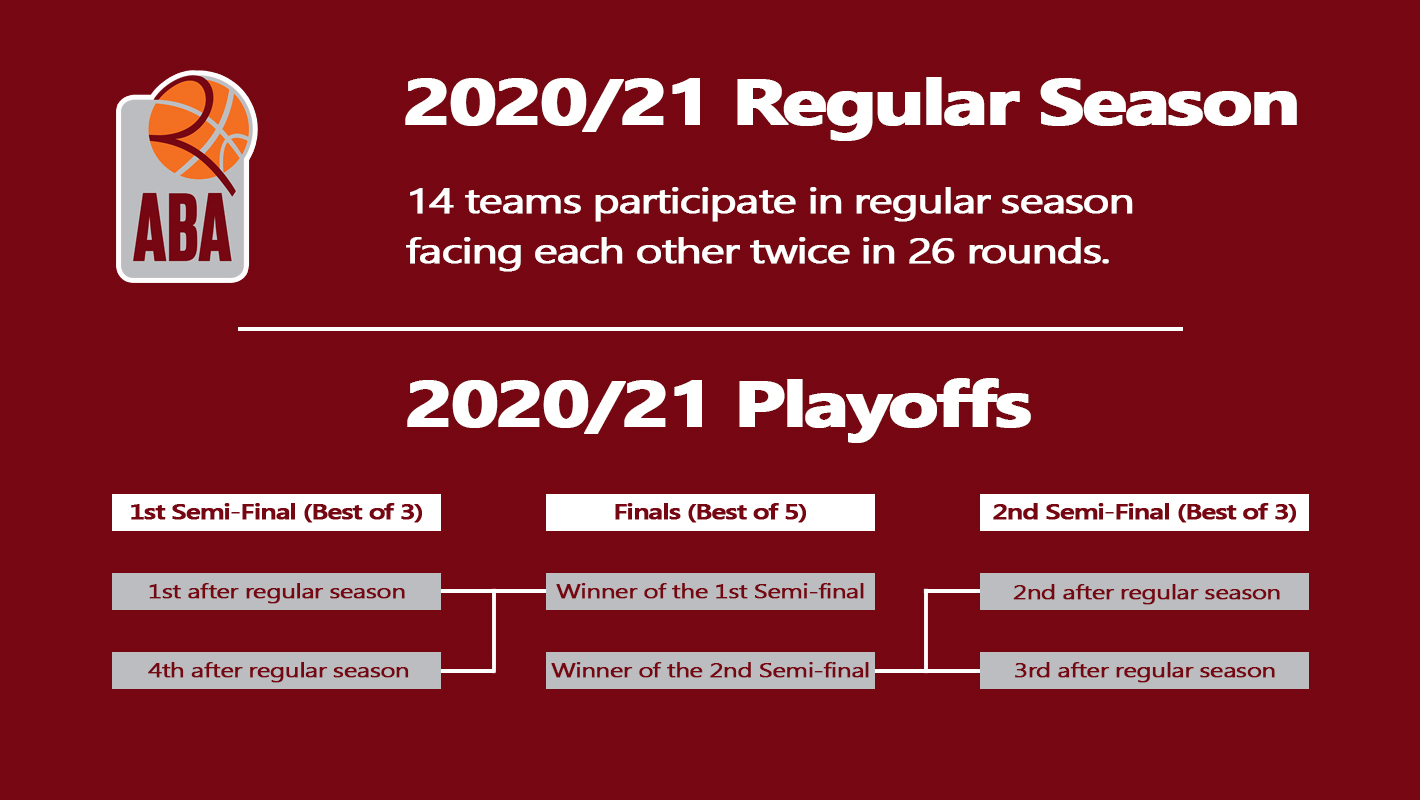Competition_system_ABA2_2020-21.jpg