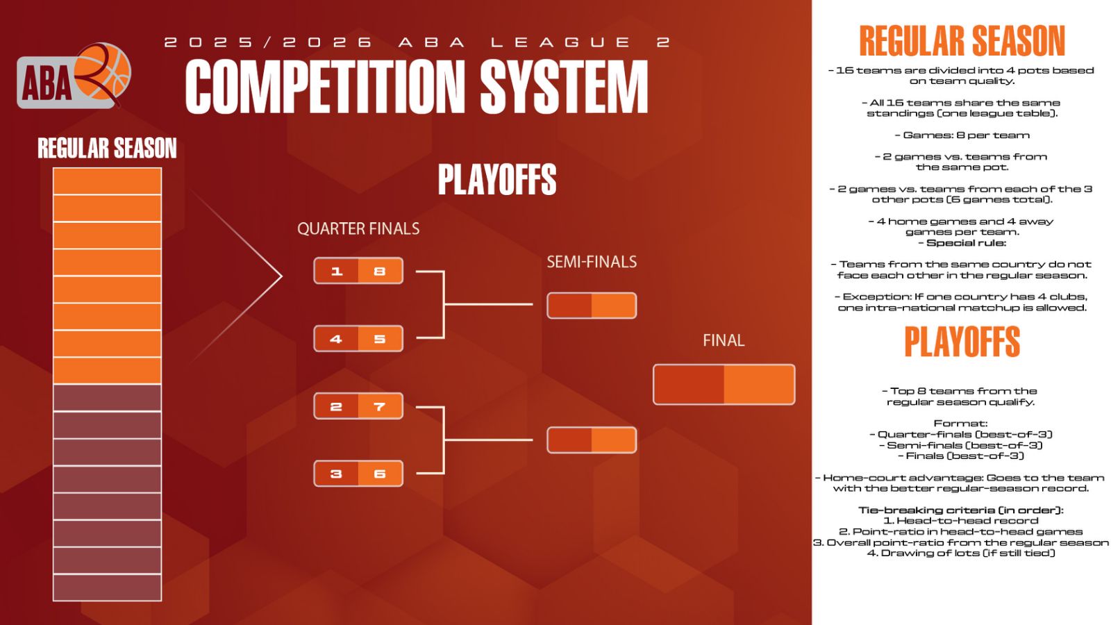 Competition_system_ABA2_2025-26.jpg