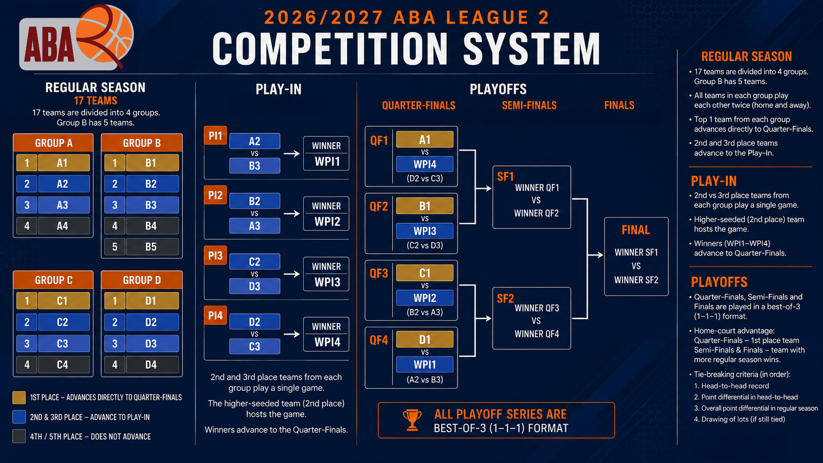 Competition_system_ABA2_2026-27.jpg
